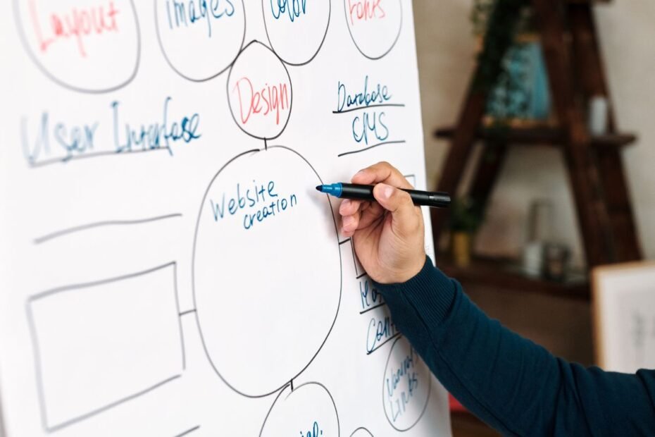 Uma mão escrevendo "Website creation" em um diagrama de planejamento estratégico em um quadro branco.